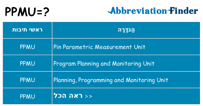 מה הפירוש ppmu