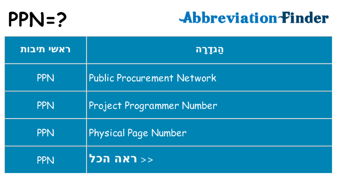 מה הפירוש ppn