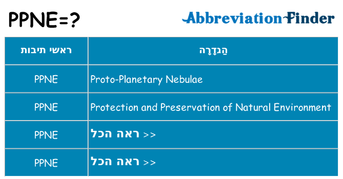 מה הפירוש ppne