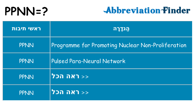 מה הפירוש ppnn