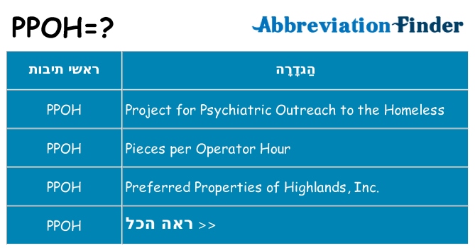 מה הפירוש ppoh