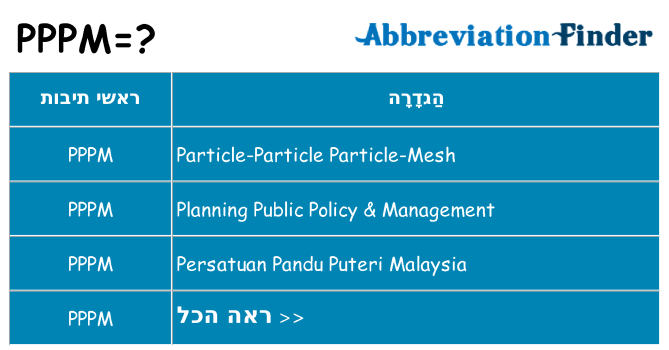 מה הפירוש pppm