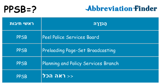 מה הפירוש ppsb