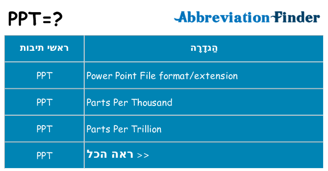 מה הפירוש ppt