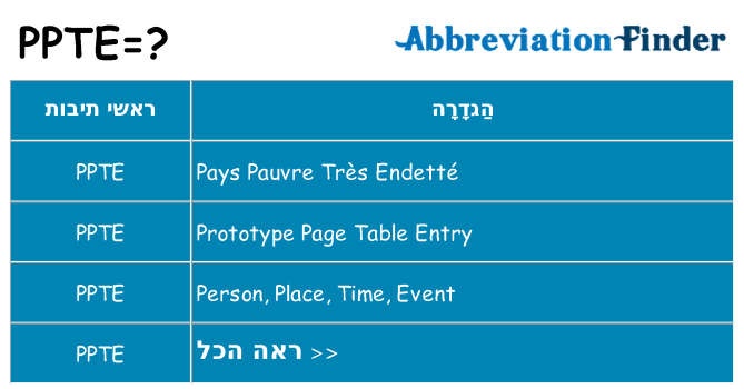 מה הפירוש ppte