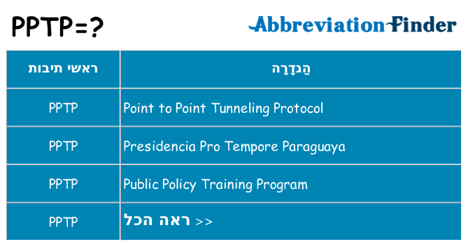 מה הפירוש pptp