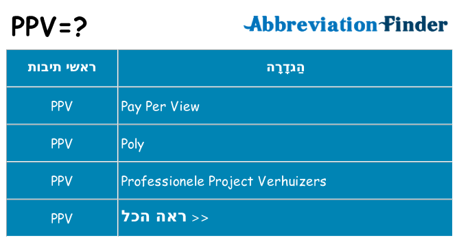 מה הפירוש ppv