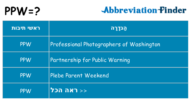 מה הפירוש ppw