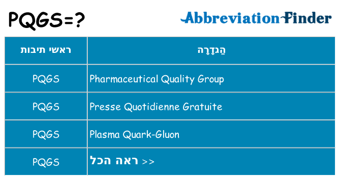 מה הפירוש pqgs