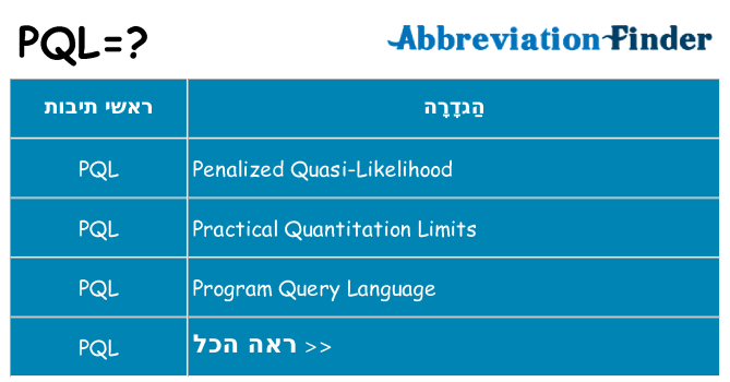 מה הפירוש pql
