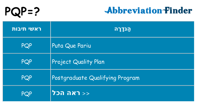 מה הפירוש pqp