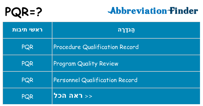 מה הפירוש pqr