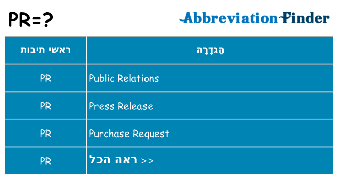 מה הפירוש pr