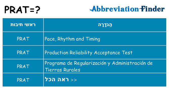 מה הפירוש prat