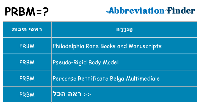 מה הפירוש prbm