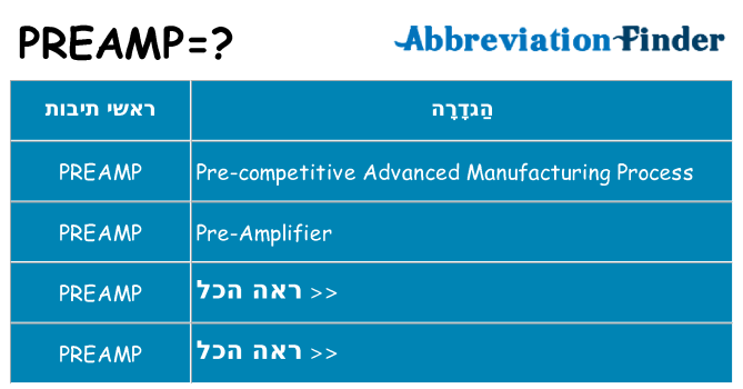 מה הפירוש preamp