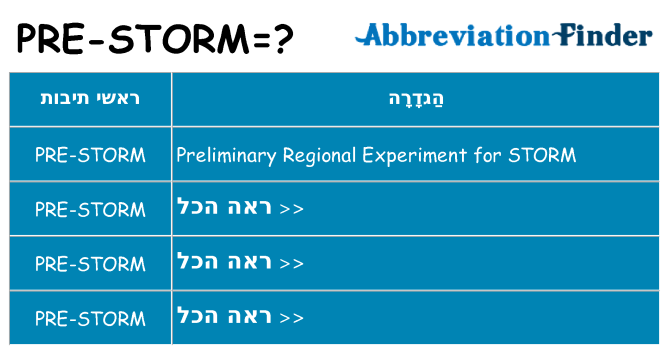 מה הפירוש pre-storm