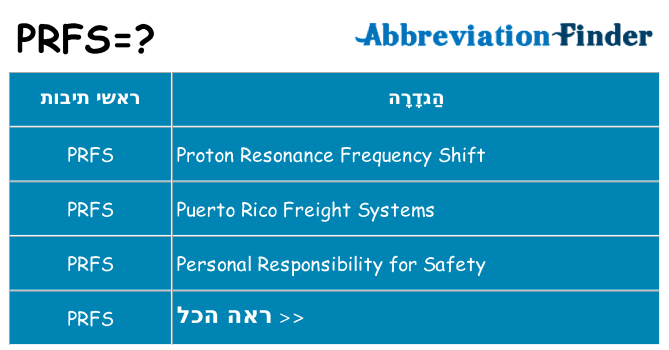מה הפירוש prfs