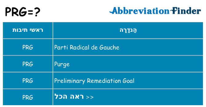 מה הפירוש prg
