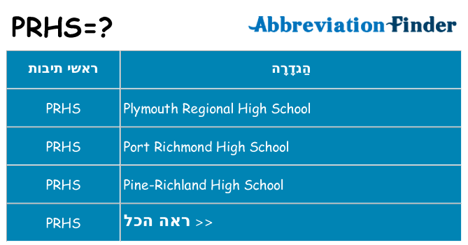 מה הפירוש prhs
