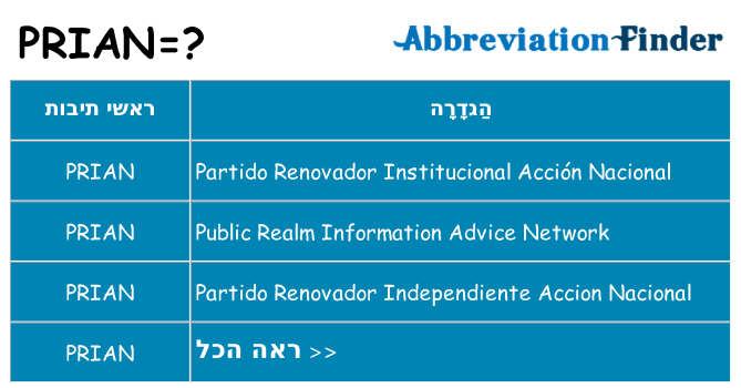 מה הפירוש prian