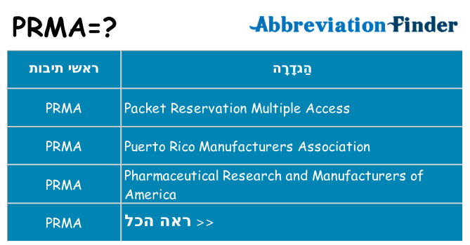 מה הפירוש prma
