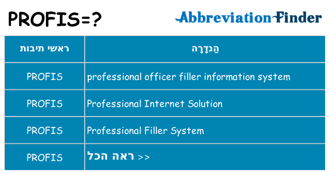 מה הפירוש profis