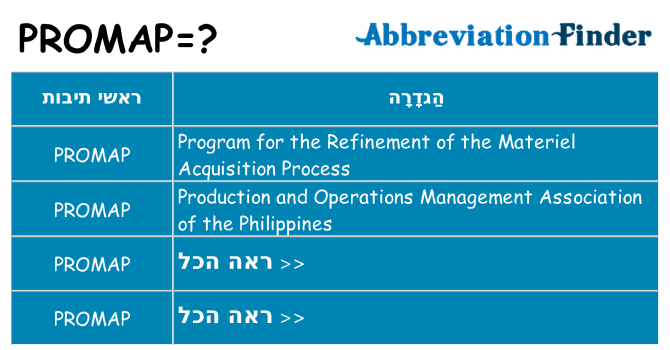 מה הפירוש promap