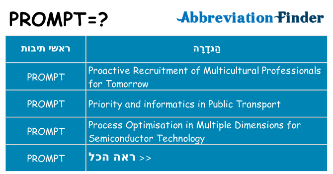 מה הפירוש prompt