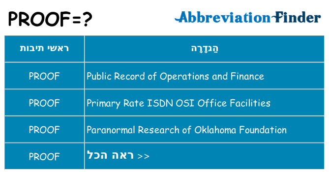 מה הפירוש proof