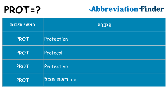מה הפירוש prot