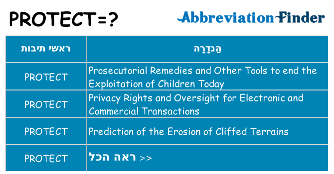 מה הפירוש protect