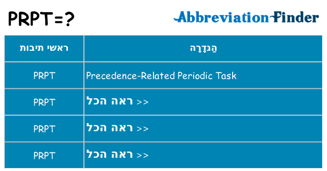 מה הפירוש prpt