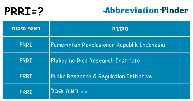 מה הפירוש prri