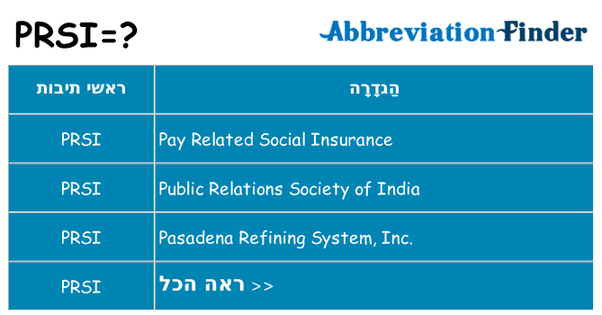 מה הפירוש prsi