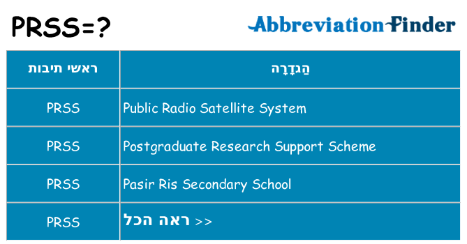 מה הפירוש prss