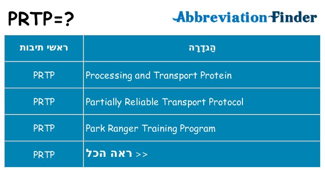 מה הפירוש prtp