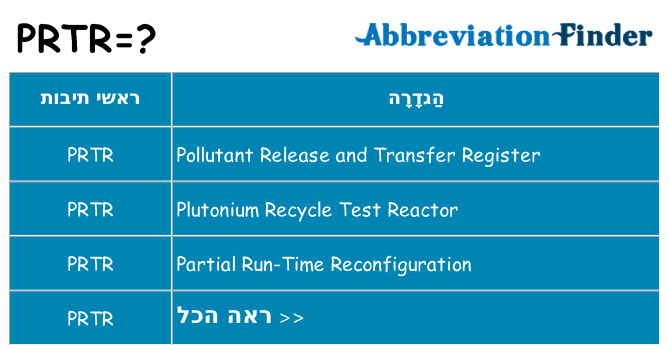 מה הפירוש prtr