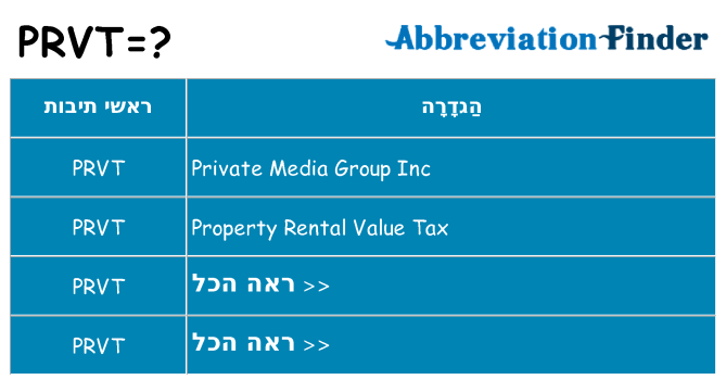 מה הפירוש prvt