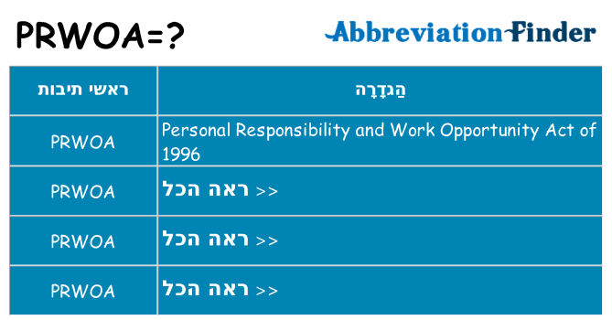 מה הפירוש prwoa