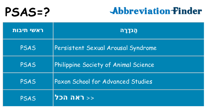 מה הפירוש psas