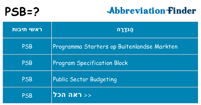 מה הפירוש psb