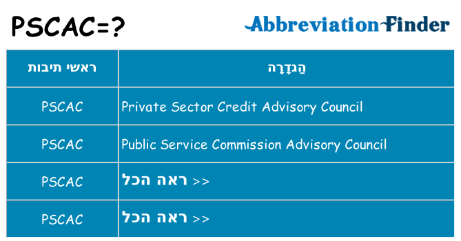 מה הפירוש pscac