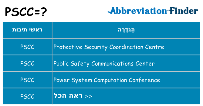 מה הפירוש pscc
