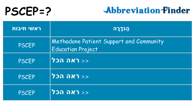 מה הפירוש pscep