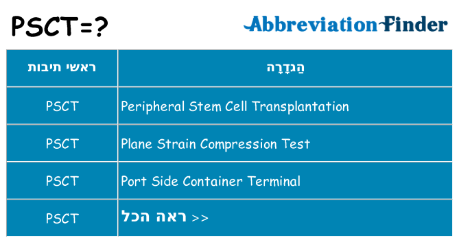 מה הפירוש psct