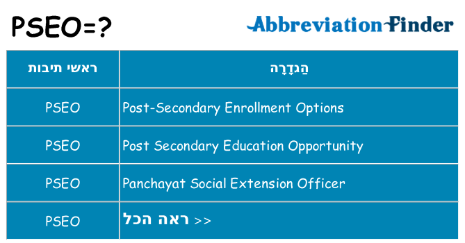 מה הפירוש pseo