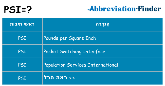 מה הפירוש psi