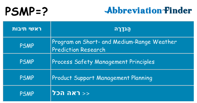 מה הפירוש psmp