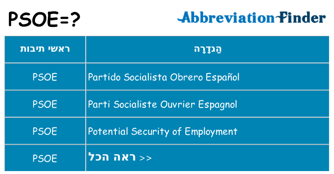 מה הפירוש psoe